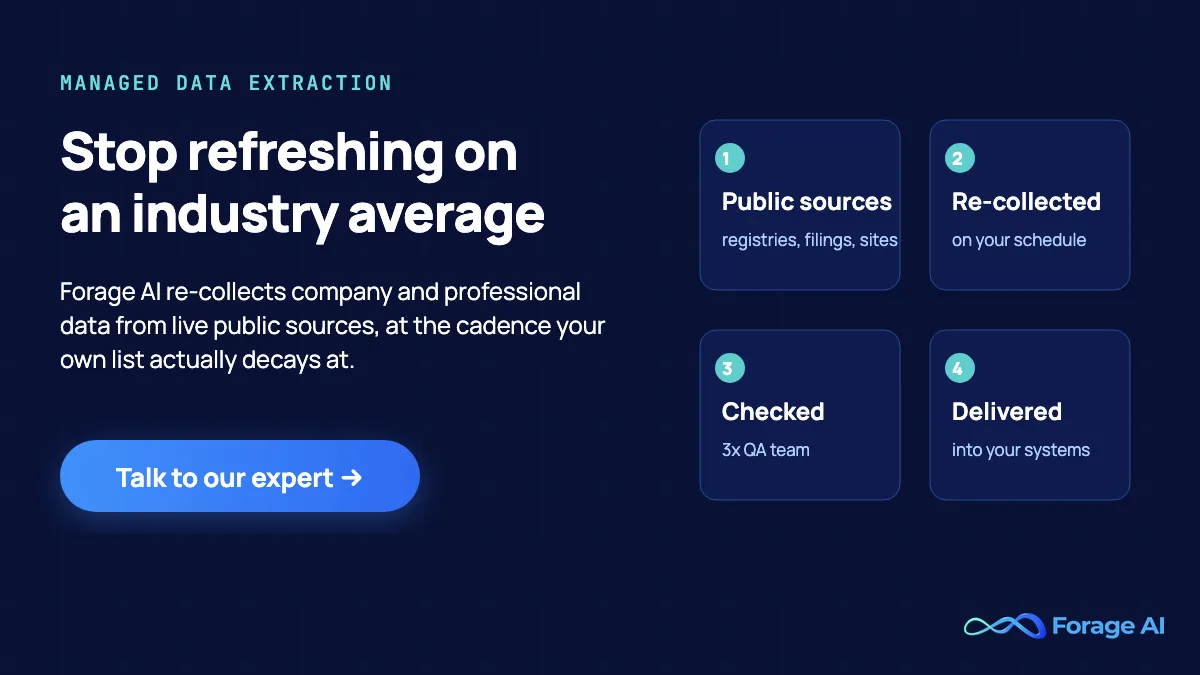 Forage AI promotional banner: stop refreshing on an industry average, with four steps from public sources to delivered data