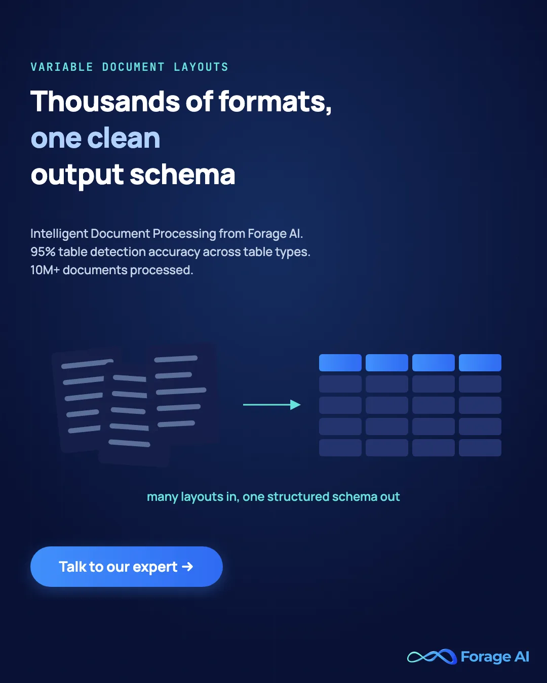 Forage AI Intelligent Document Processing turns variable document layouts into one structured schema with 95% table detection accuracy