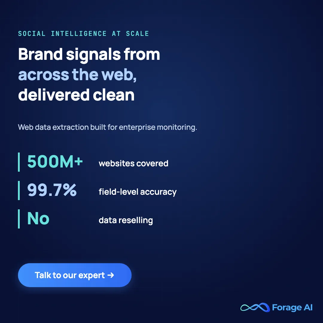 Forage AI web data extraction for brand monitoring: 500M+ websites, 99.7% field-level accuracy, no data reselling
