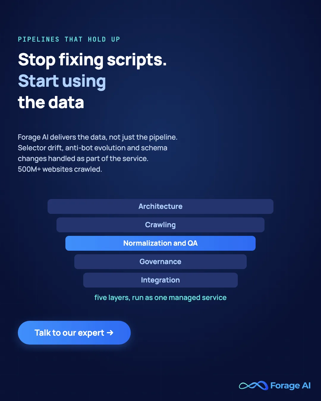 Forage AI managed web data extraction: selector drift, anti-bot evolution and schema changes handled as part of the service across 500M+ websites