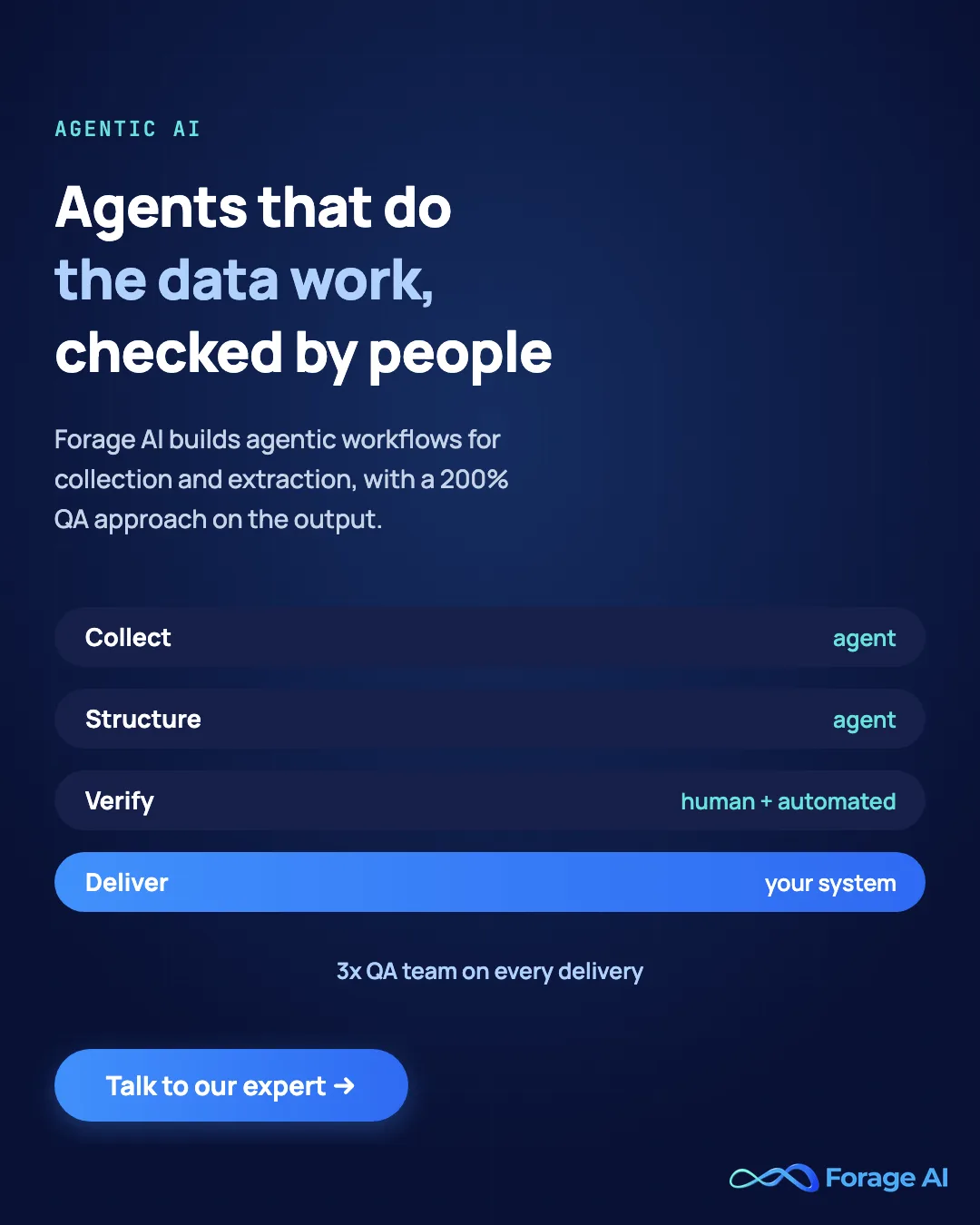 Forage AI agentic AI: agents that collect and structure data, checked by people, with a 200% QA approach