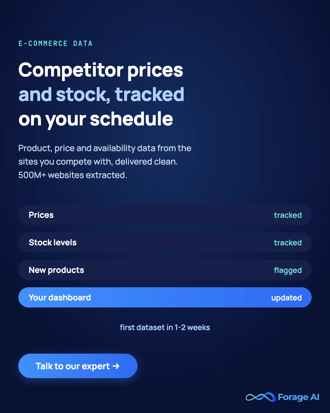 Forage AI e-commerce data: competitor prices and stock tracked on your schedule, 500M+ websites extracted