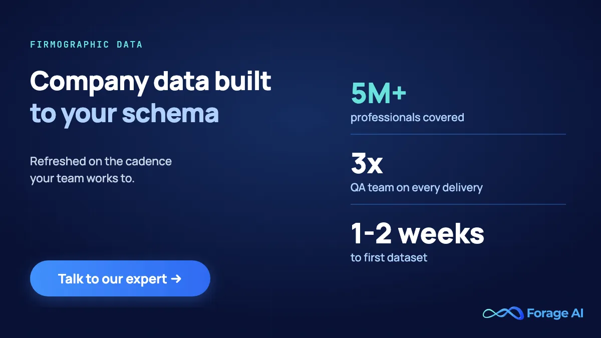 Forage AI firmographic data: company data built to your schema, 5M+ professionals covered, first dataset in 1-2 weeks