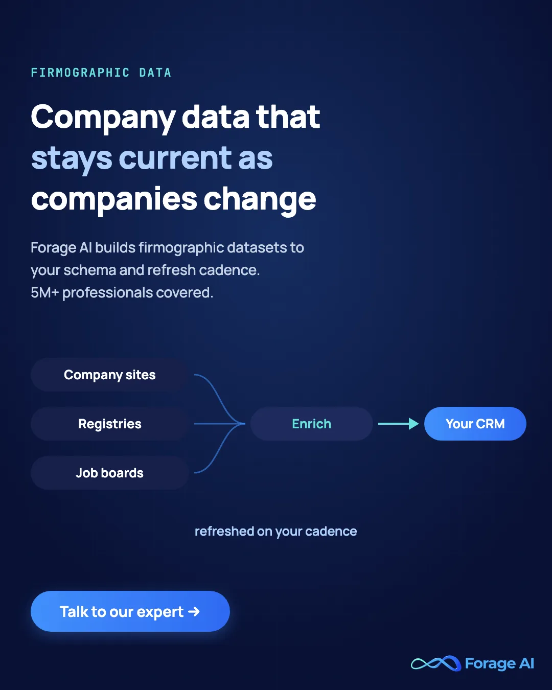 Forage AI firmographic data: company data that stays current as companies change, 5M+ professionals covered
