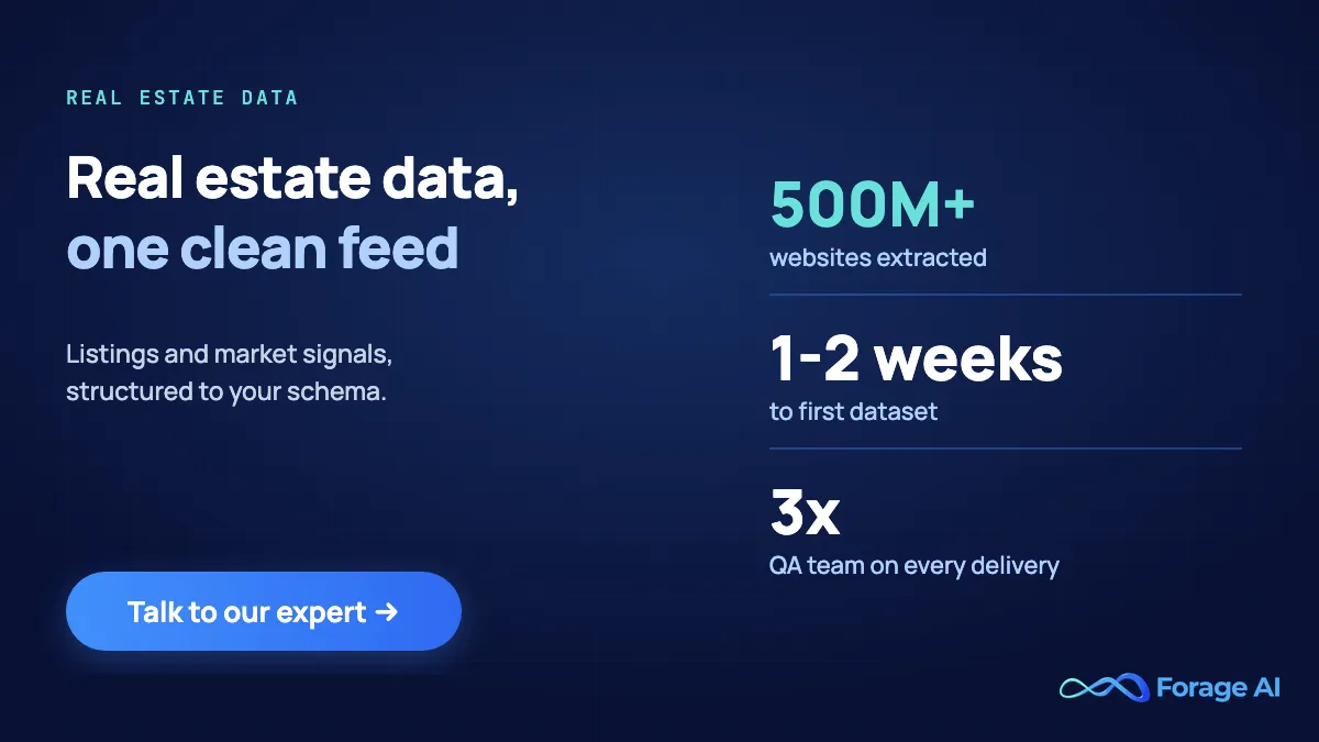 Forage AI real estate data: listings and market signals in one clean feed, 500M+ websites extracted, 1-2 weeks to first dataset