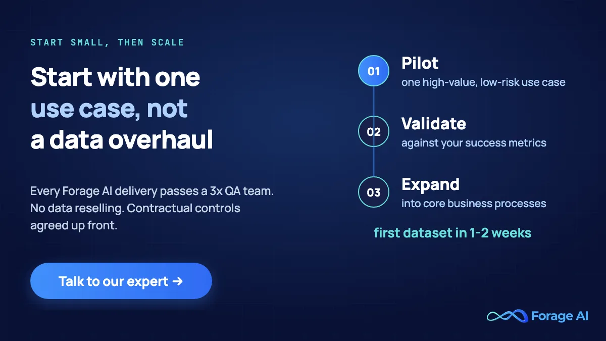 Forage AI helps healthcare data teams start with one use case, with a 3x QA team on every delivery and a first dataset in 1-2 weeks