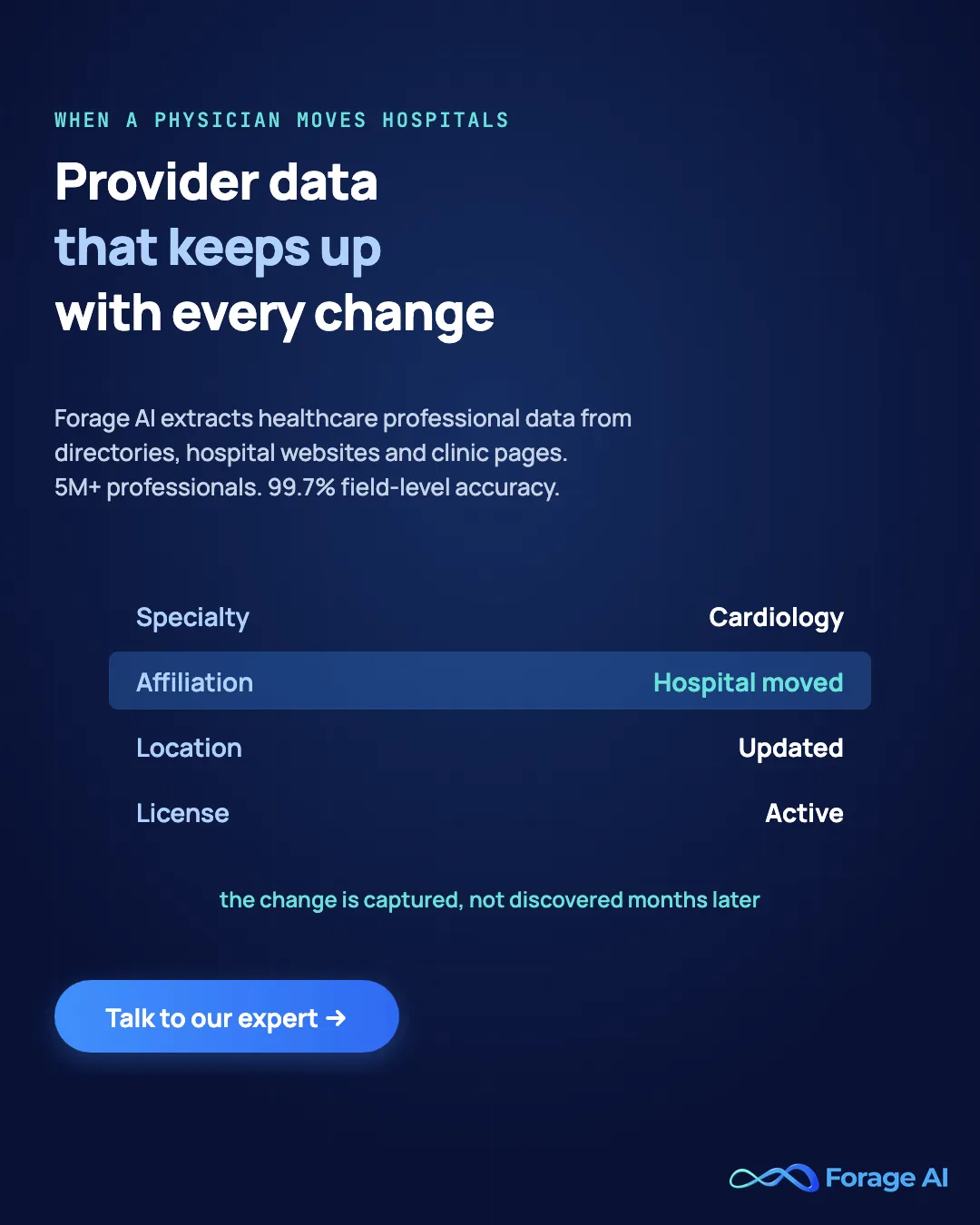Forage AI healthcare data extraction for provider data across 5M+ professionals with 99.7% field-level accuracy