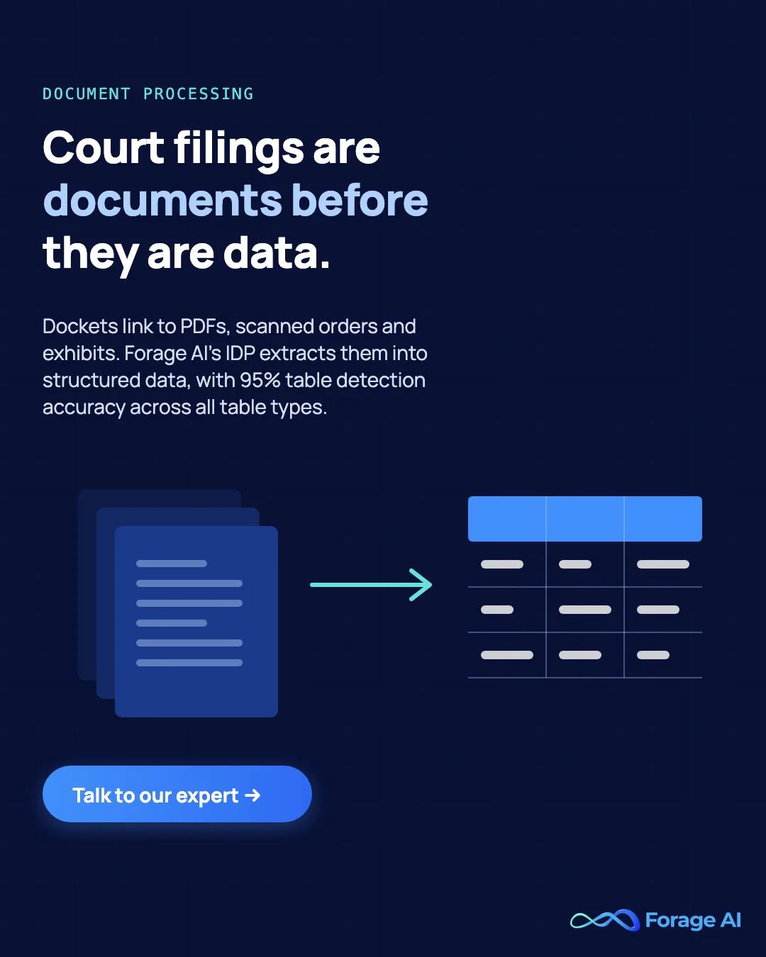 Forage AI promotional banner: court filings are documents before they are data. Intelligent Document Processing extracts them with 95% table detection accuracy. Talk to our expert