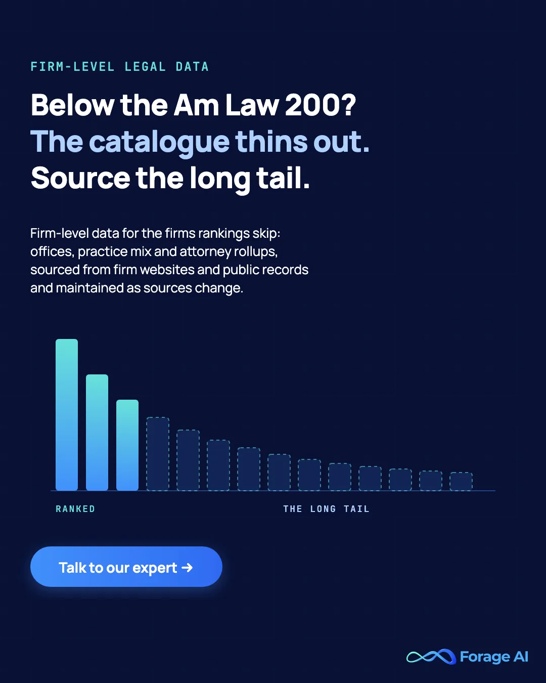 Forage AI banner: below the Am Law 200 the catalogue thins out, so source firm-level legal data for the long tail of law firms. Talk to our expert.