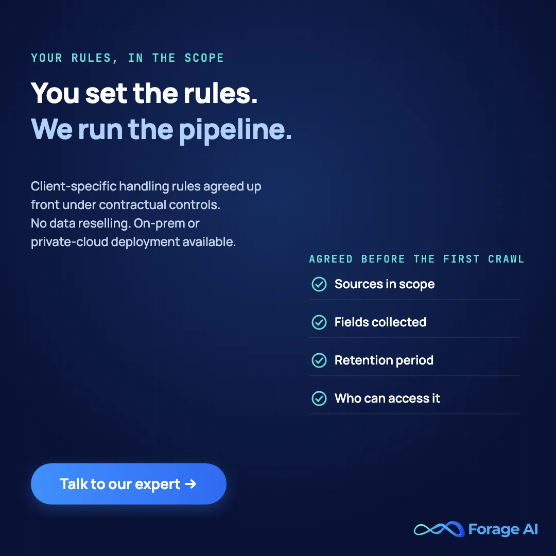 Forage AI handling rules agreed up front under contractual controls, with no data reselling and on-prem or private-cloud deployment available