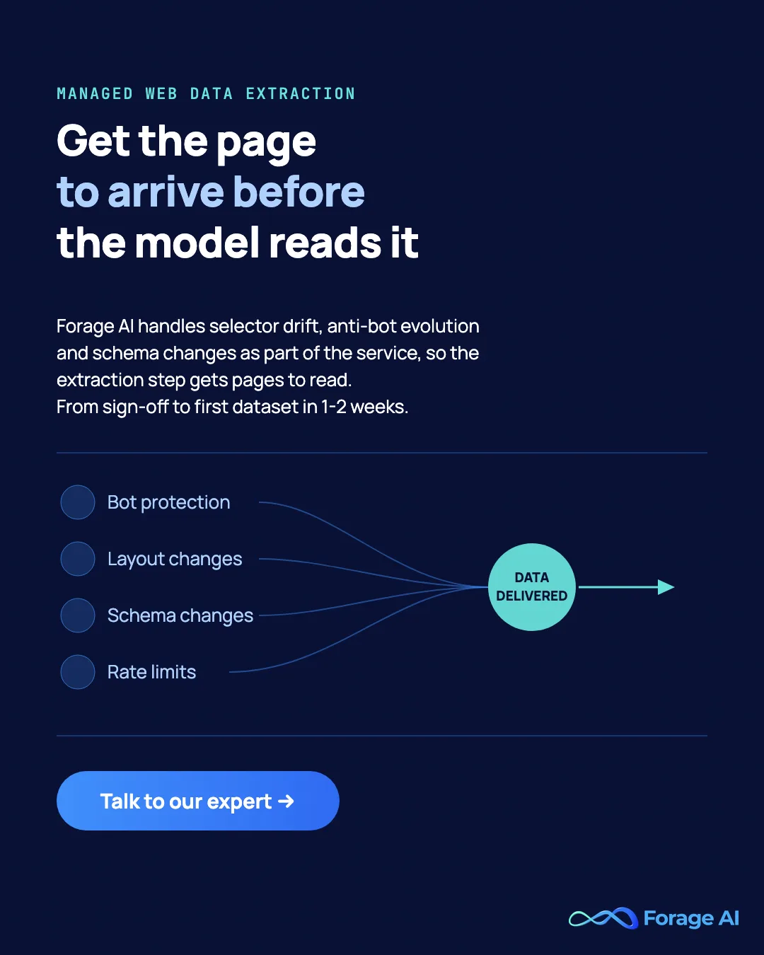 Forage AI promotional banner: bot protection, layout changes, schema changes and rate limits resolved into delivered data by managed web data extraction