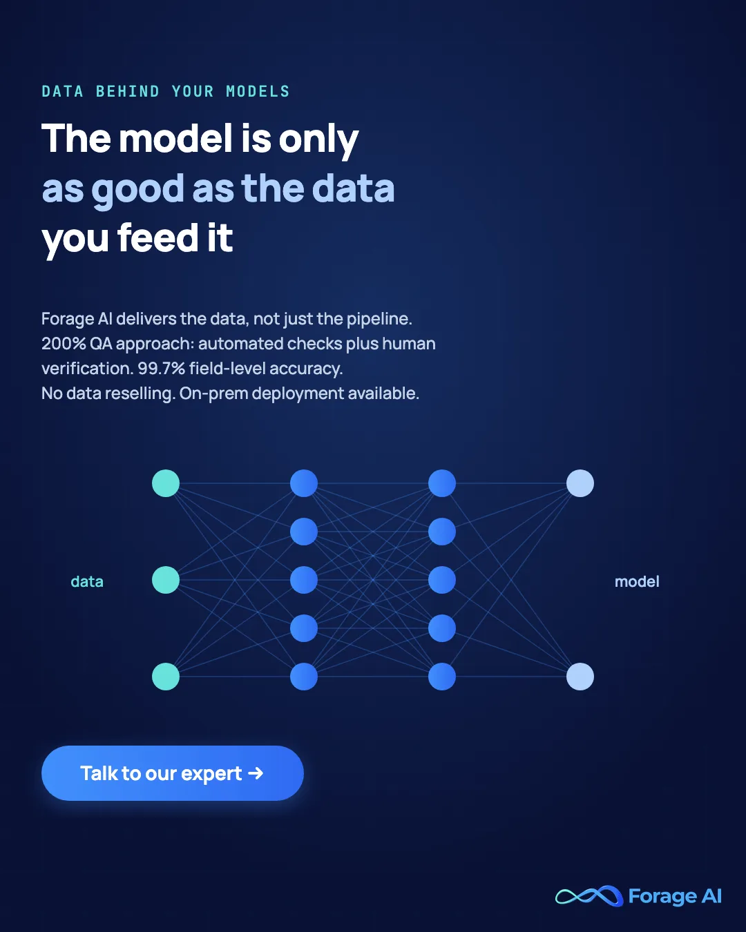 Forage AI data for AI models: 200% QA approach, 99.7% field-level accuracy on healthcare provider data (client-reported), no data reselling and on-prem deployment available
