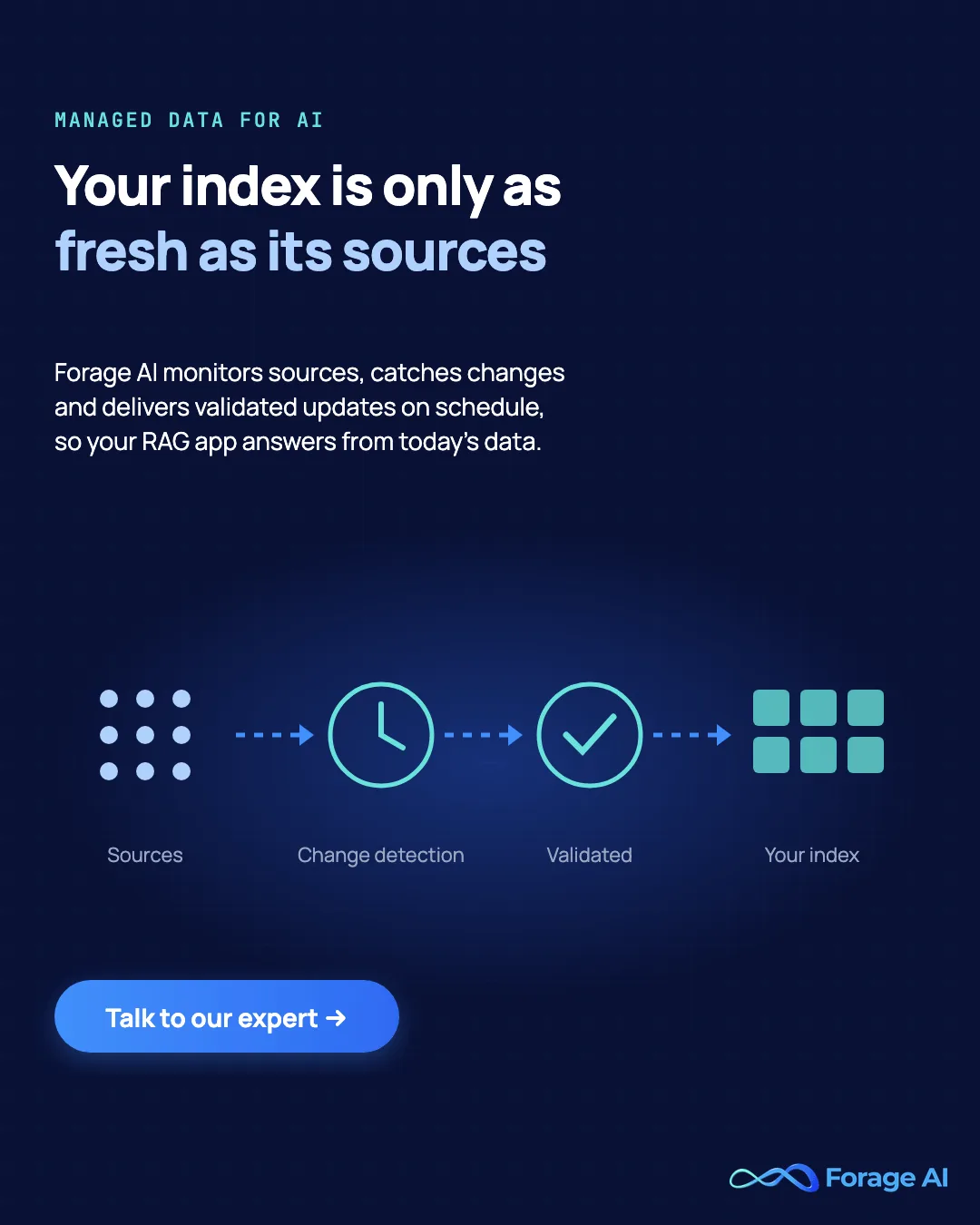 Forage AI promo: your index is only as fresh as its sources. Forage AI monitors sources, catches changes and delivers validated updates on schedule. Talk to our expert.