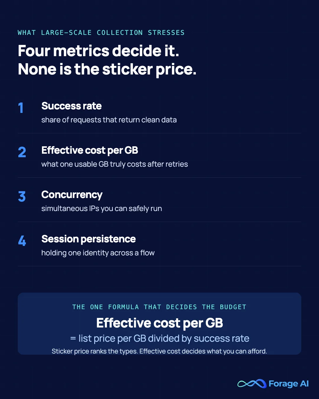 Four metrics that decide a large run, and the effective cost formula