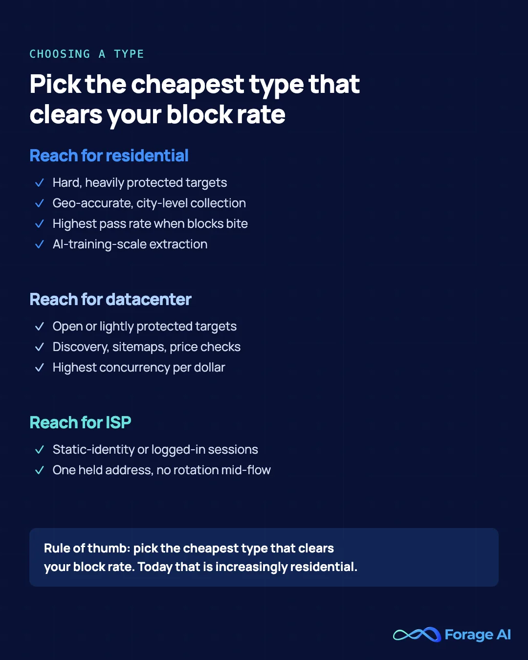 Which proxy type to reach for, by target and job