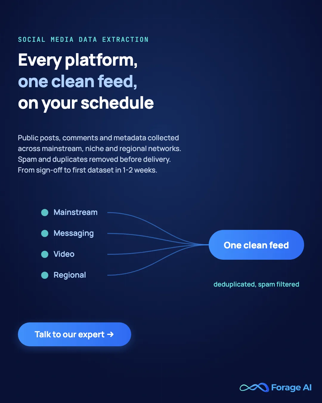 Forage AI social media data extraction: public posts, comments and metadata from every platform in one clean feed