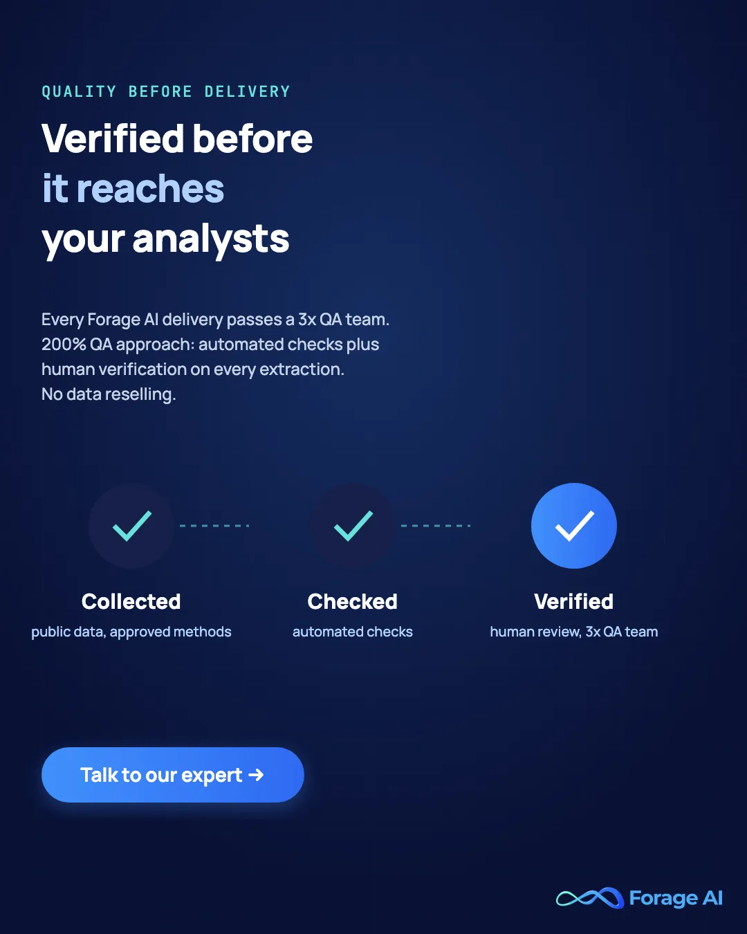 Forage AI quality assurance: every delivery passes a 3x QA team with automated checks plus human verification