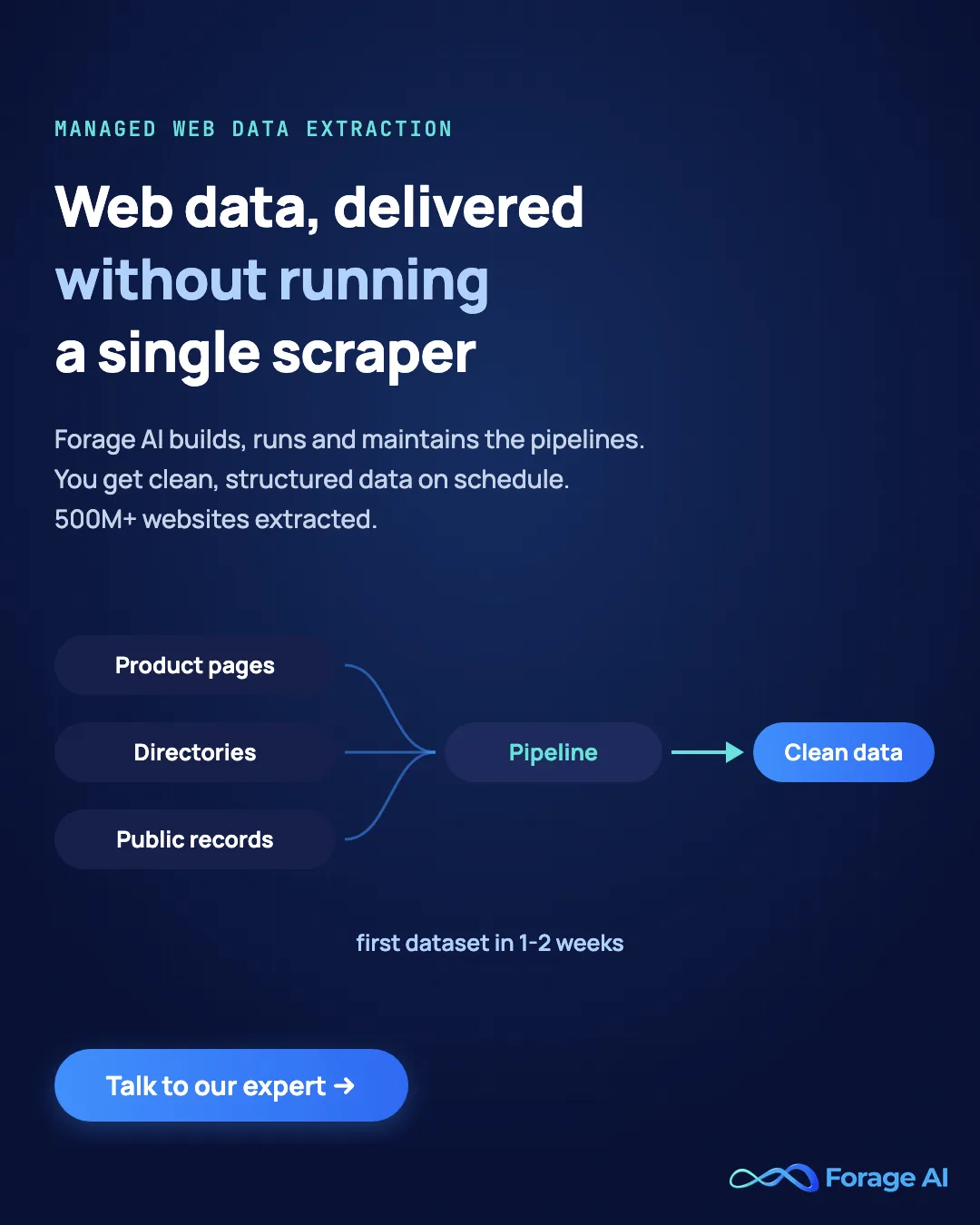Forage AI managed web data extraction: 500M+ websites extracted, first dataset in 1-2 weeks