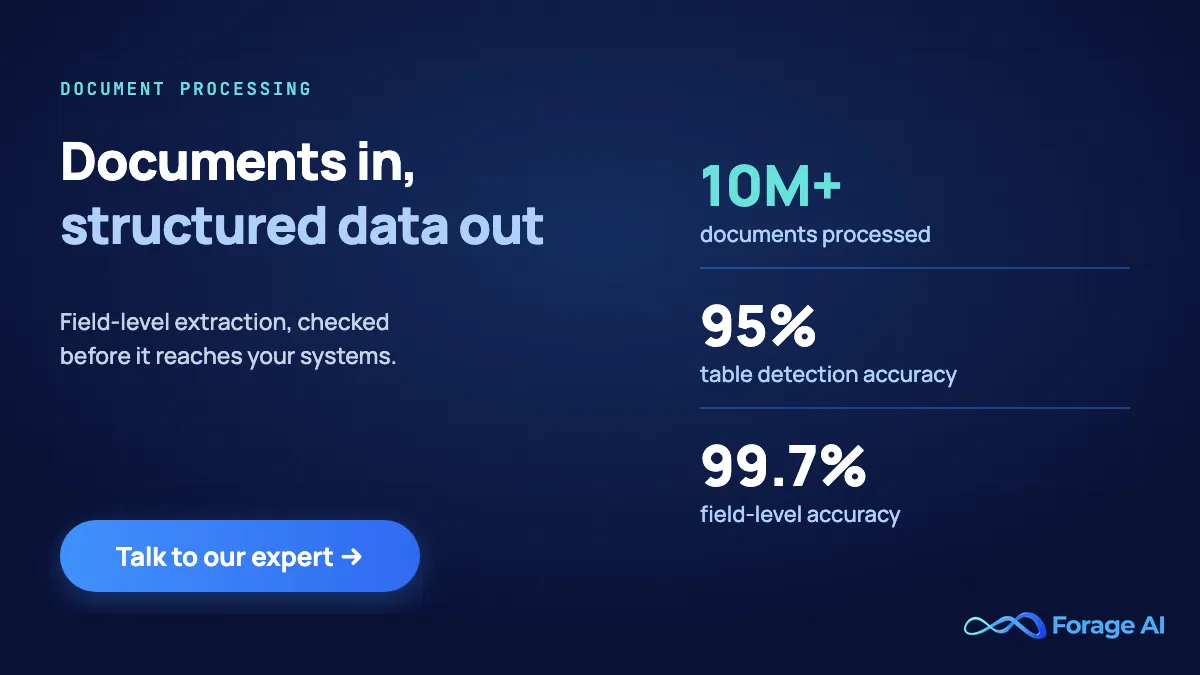 Forage AI intelligent document processing: 10M+ documents processed, 95% table detection accuracy, 99.7% field-level accuracy