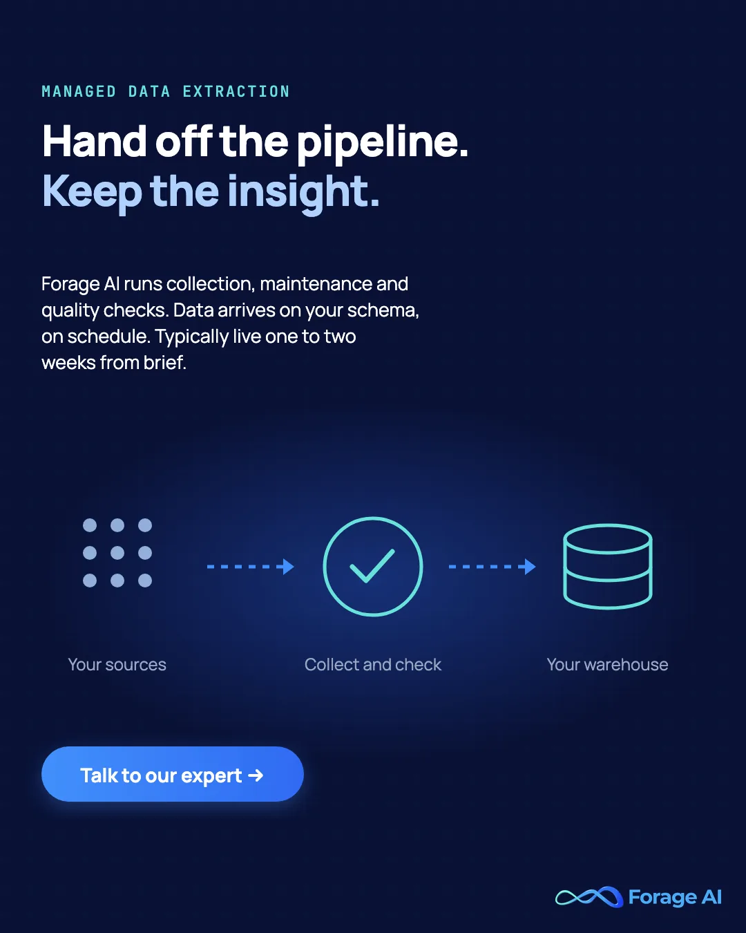 Forage AI promo: hand off the pipeline, keep the insight. Collection, maintenance and quality checks run by Forage AI, data delivered on your schema, typically live one to two weeks from brief. Talk to our expert.