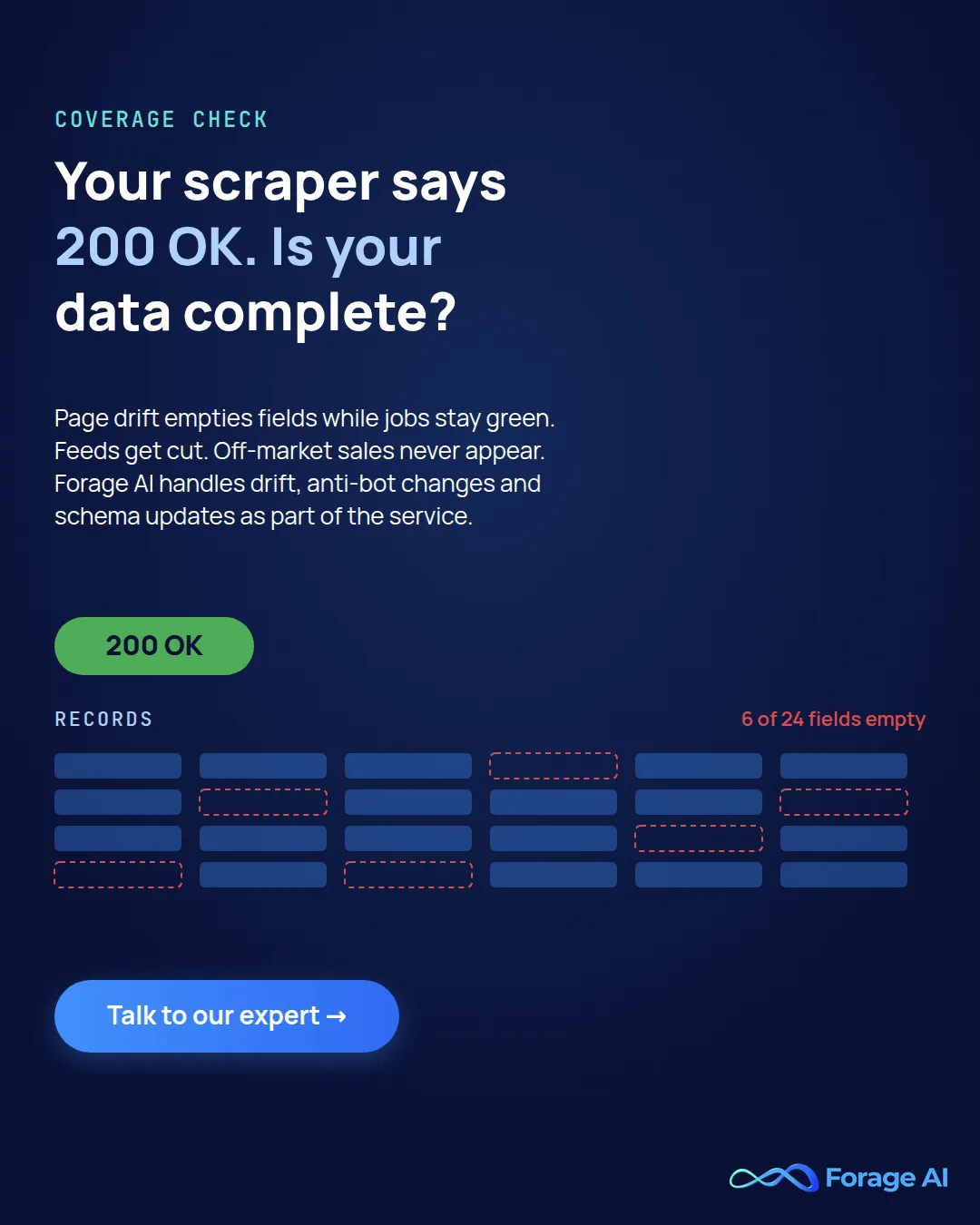 Forage AI promo: your scraper says 200 OK, but is your data complete? A grid of records with six of 24 fields empty. Forage AI handles drift, anti-bot changes and schema updates as part of the service. Talk to our expert.