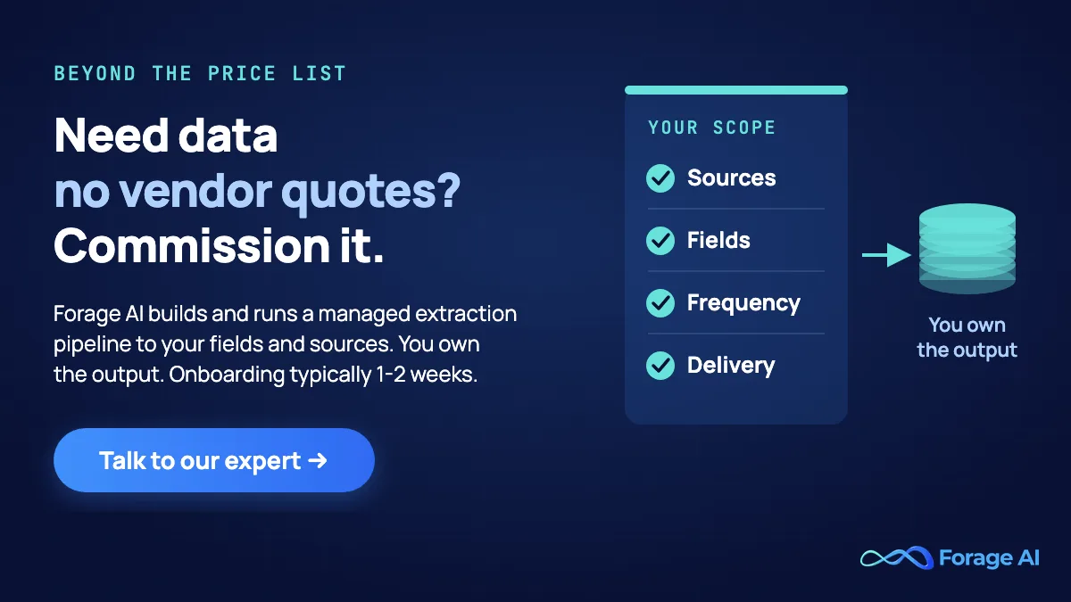 Forage AI promotional banner reading "Need data no vendor quotes? Commission it." A scope sheet ticks sources, fields, frequency and delivery, and an arrow leads to a data store labelled you own the output, with a Talk to our expert button. Forage AI builds and runs a managed extraction pipeline to your fields and sources, and you own the output.