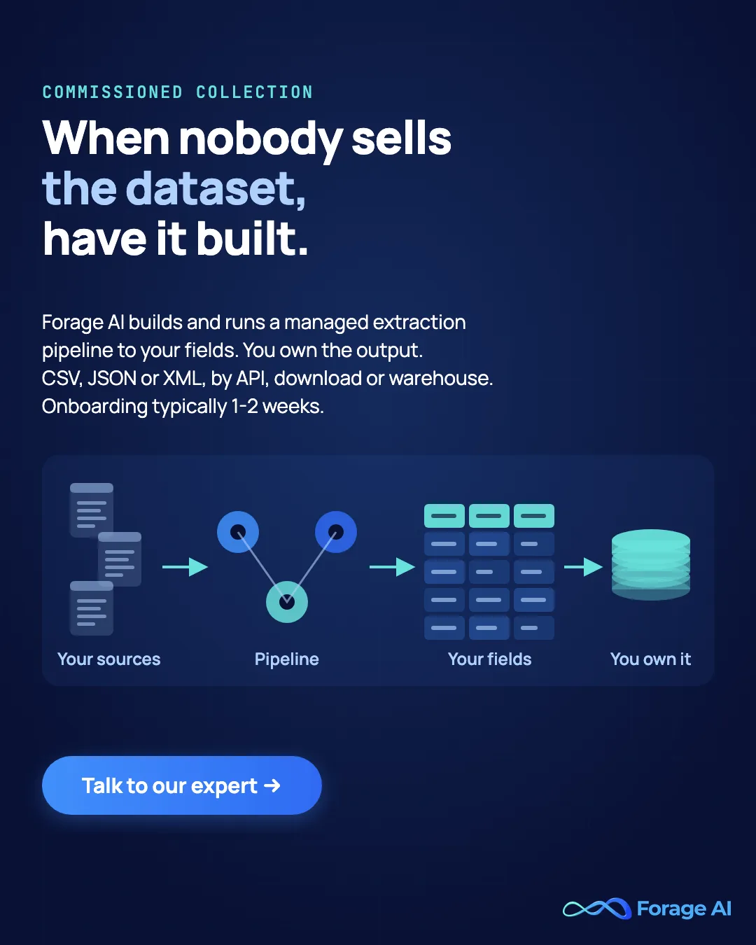 Forage AI promotional banner reading "When nobody sells the dataset, have it built." A flow runs from your sources through a managed pipeline into a table of your fields that you own, with a Talk to our expert button. Forage AI builds and runs a managed extraction pipeline to your fields, and you own the output.