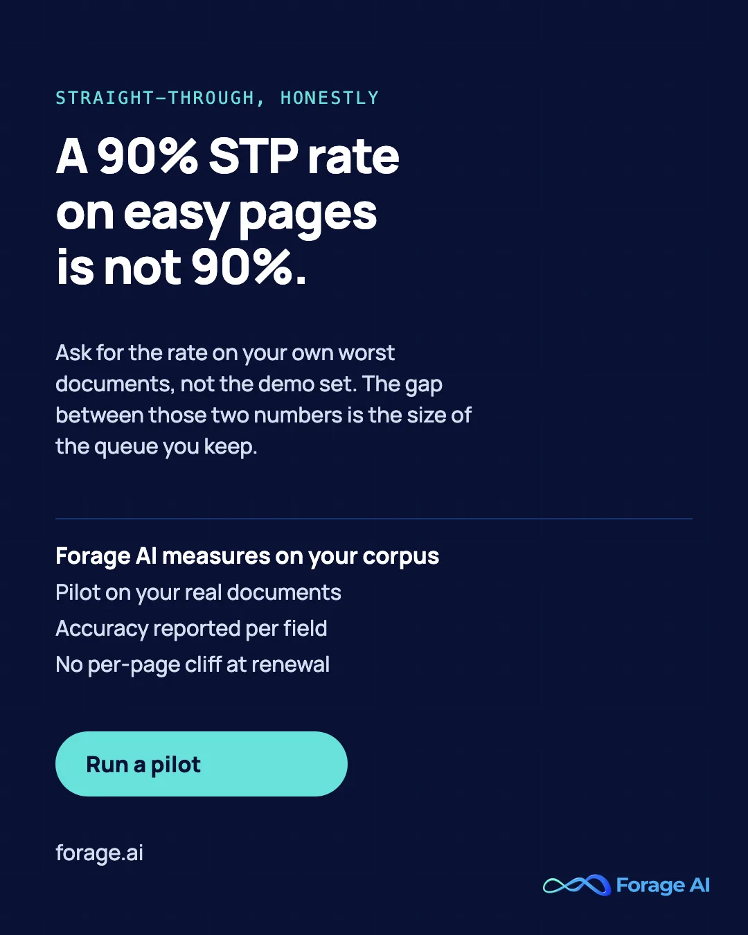 A 90% STP rate on easy pages is not 90%. Ask for the rate on your own worst documents, not the demo set. The gap between those two numbers is the size of the queue you keep. Forage AI measures on your corpus: Pilot on your real documents, Accuracy reported per field, No per-page cliff at renewal. Run a pilot.