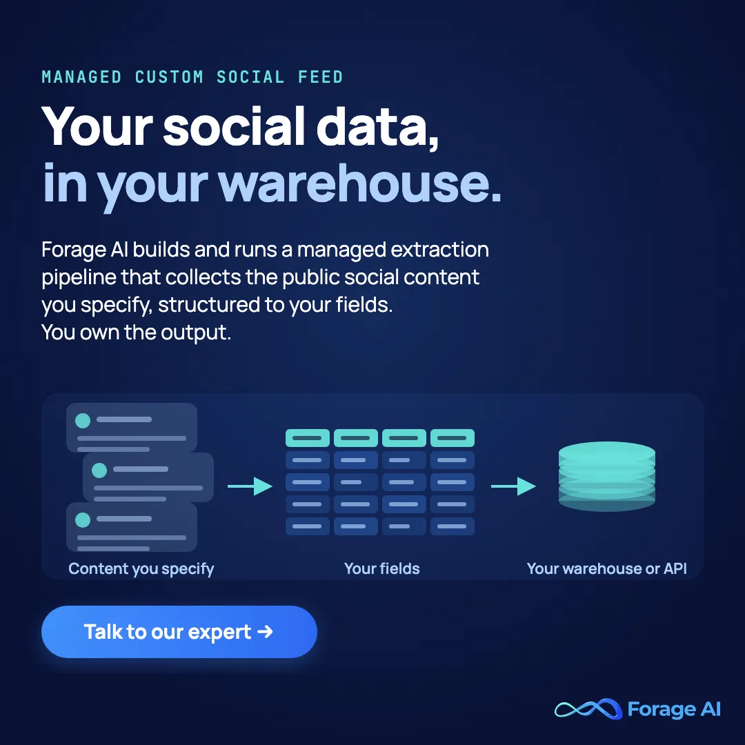 Forage AI promotional banner reading "Your social data, in your warehouse." Social posts from the content you specify flow into a table of your fields and then into your warehouse or API, with a Talk to our expert button. Forage AI builds and runs a managed extraction pipeline that collects the public social content you specify, structured to your fields, and you own the output.