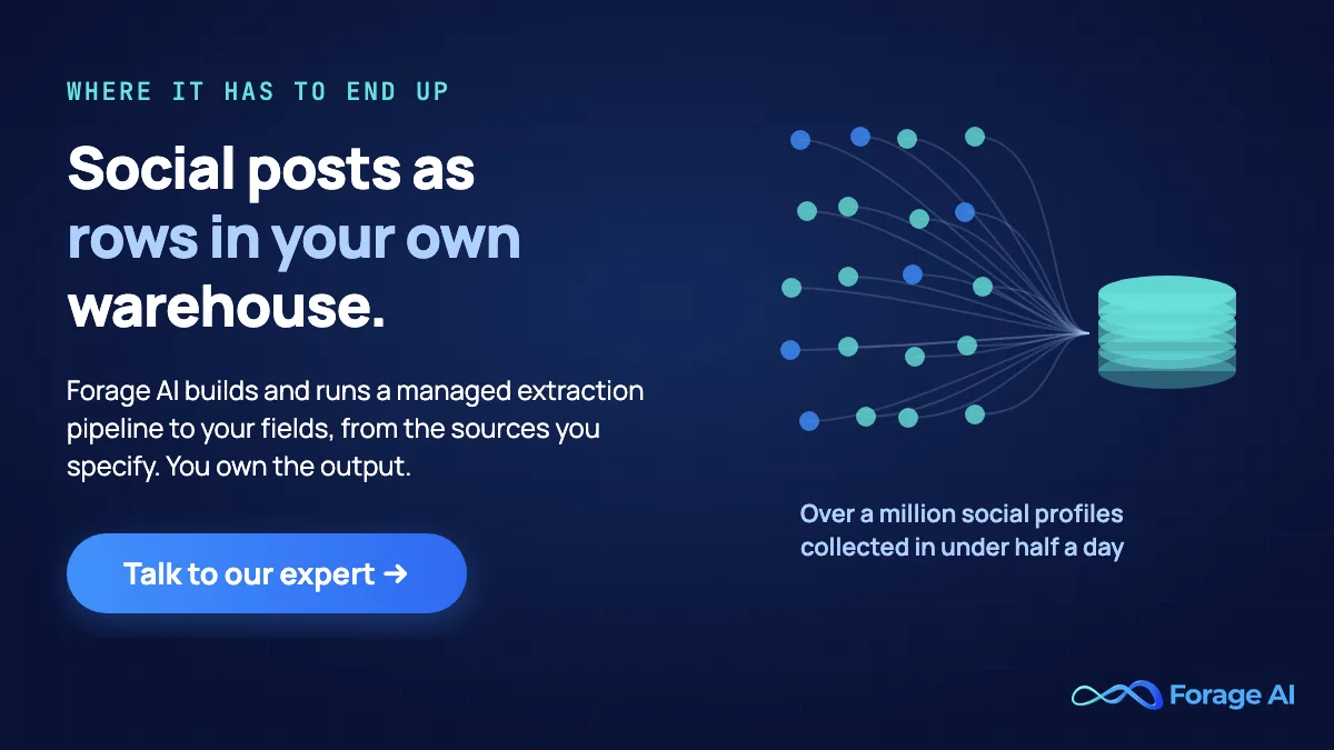 Forage AI promotional banner reading "Social posts as rows in your own warehouse." Many source points converge into a single warehouse stack, with the note "Over a million social profiles collected in under half a day" and a Talk to our expert button. Forage AI builds and runs a managed extraction pipeline to your fields, from the sources you specify, and you own the output.