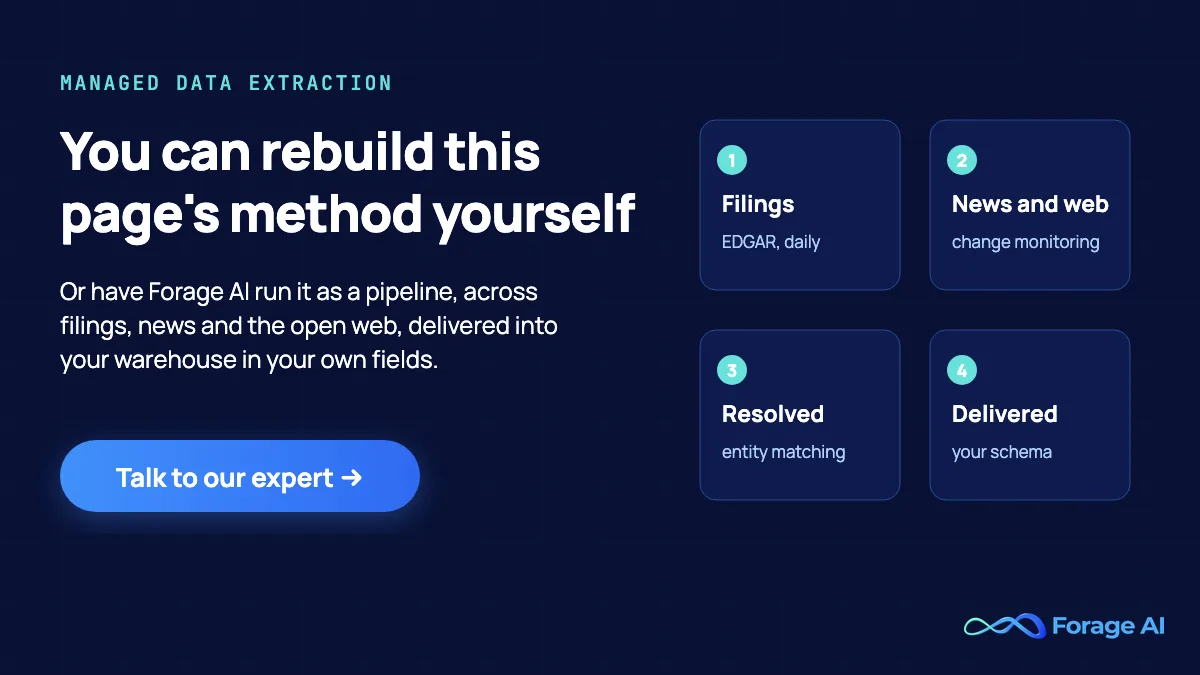 Forage AI promotional banner: rebuild this page's method yourself, or have Forage AI run it as a pipeline across filings, news and the open web