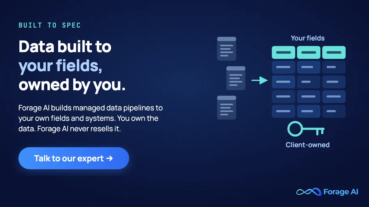 Forage AI promotional banner reading "Data built to your fields, owned by you." Web pages flow into a table whose header row is labelled your fields, with a key marked client-owned. Supporting text says Forage AI builds managed data pipelines to your own fields and systems, you own the data, and Forage AI never resells it. Talk to our expert button.