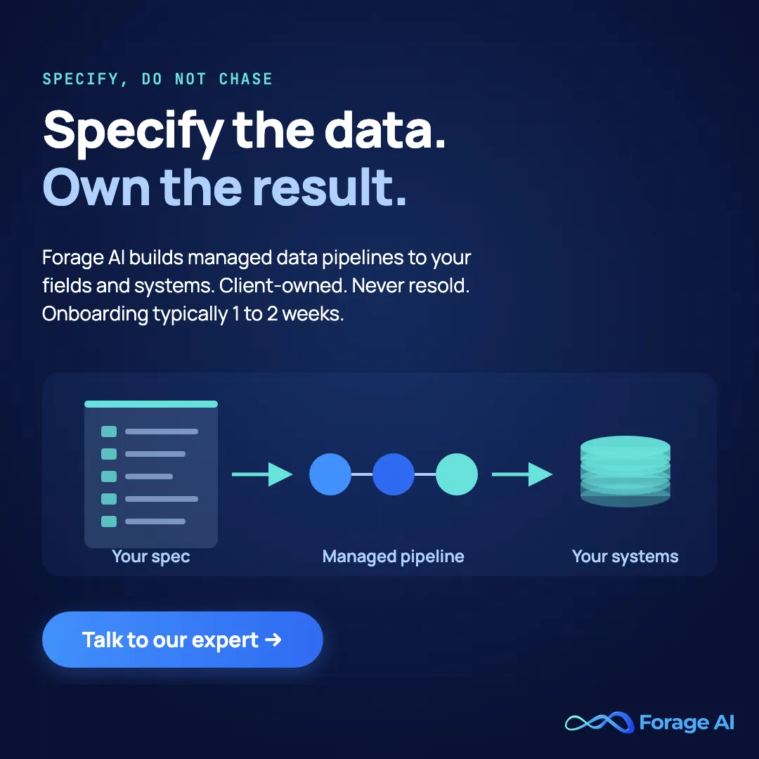 Forage AI promotional banner reading "Specify the data. Own the result." A spec sheet flows through a managed pipeline into your systems. Supporting text says Forage AI builds managed data pipelines to your fields and systems, client-owned, never resold, with onboarding typically 1 to 2 weeks. Talk to our expert button.