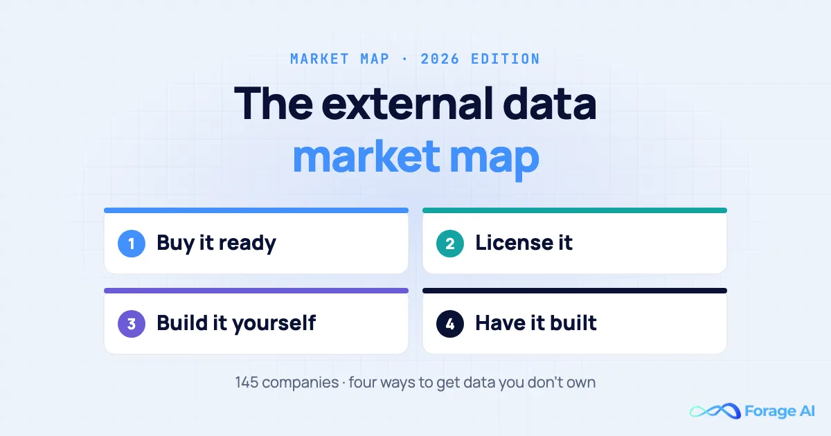 The External Data Market Map 2026: 145 Companies, Four Routes