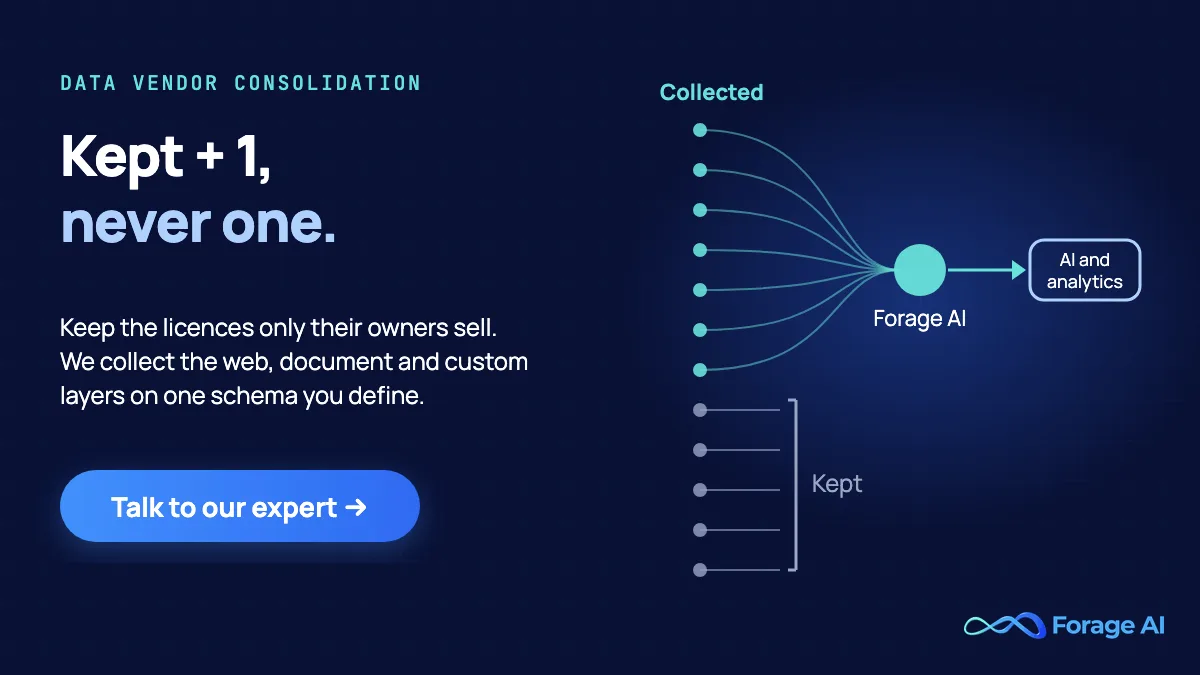 Forage AI promotion illustrating the kept + 1 rule: collected data feeds merge into one Forage AI node that supplies AI and analytics work, while licensed feeds stay separate and are kept with their owners.