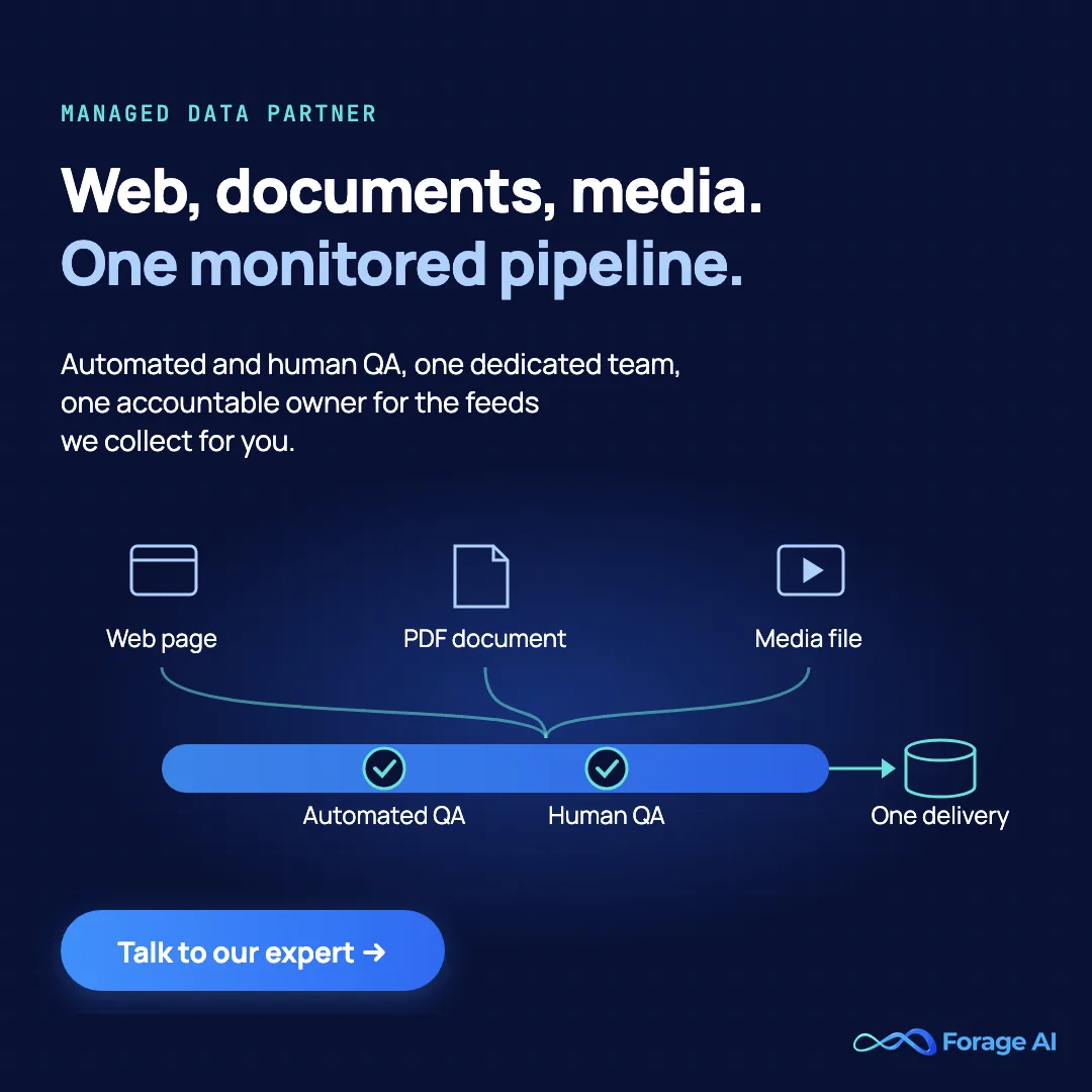 Forage AI promotion: a web page, a PDF document and a media file converge into one monitored pipeline with automated QA and human QA checkpoints, ending in one delivery.