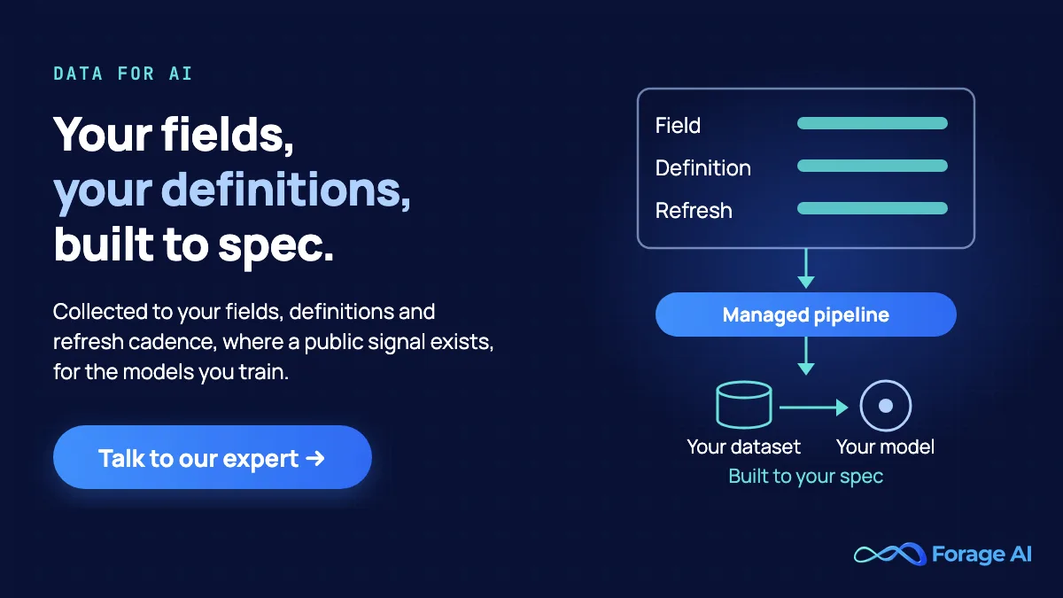 Forage AI promotion: a spec sheet listing your field, its definition and its refresh cadence flows into one managed pipeline and out as your own dataset for the model you train, built to your spec where a public signal exists.