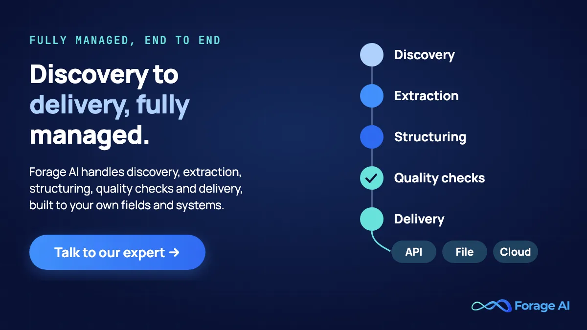 Forage AI promotional banner reading "Discovery to delivery, fully managed." A vertical pipeline runs through five stages, discovery, extraction, structuring, quality checks and delivery, and delivery fans out to API, file and cloud. Supporting text says Forage AI handles discovery, extraction, structuring, quality checks and delivery, built to your own fields and systems. Talk to our expert button.