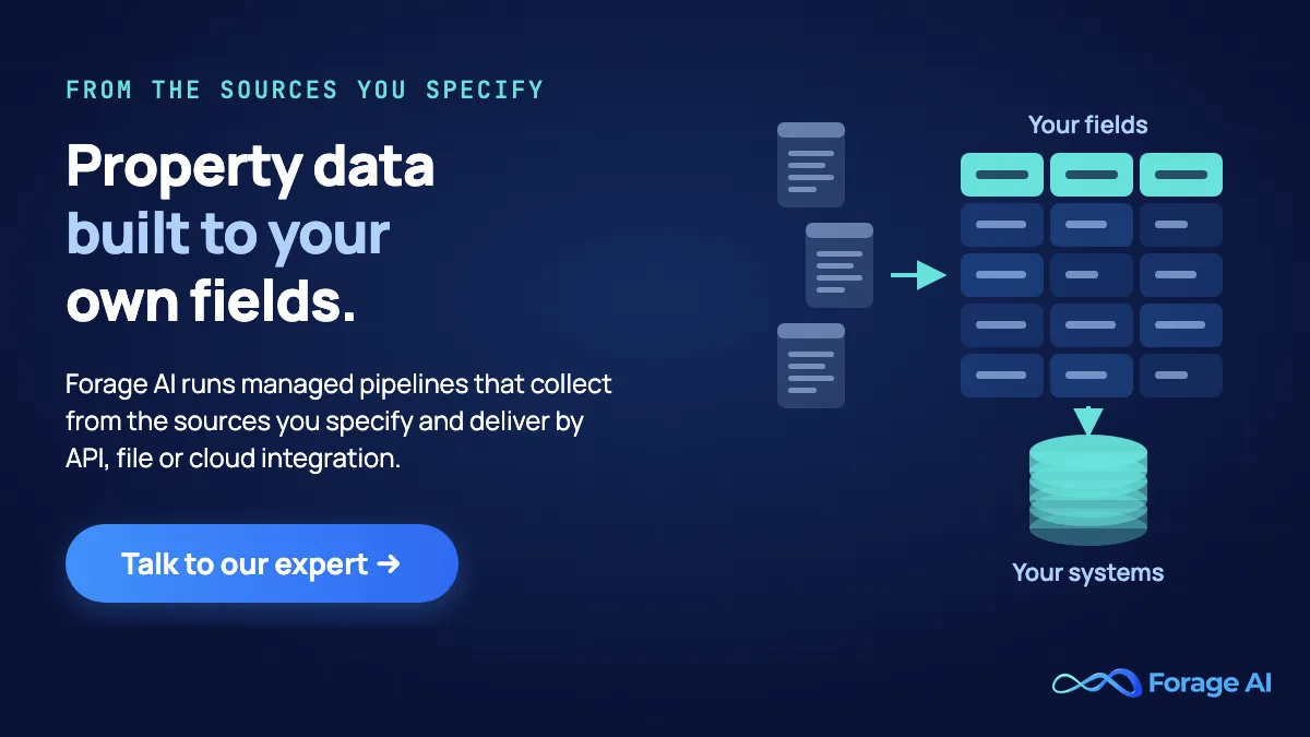Forage AI promotional banner reading "Property data built to your own fields." Source pages flow into a table whose header row is labelled your fields, and the table flows into a database labelled your systems. Supporting text says Forage AI runs managed pipelines that collect from the sources you specify and deliver by API, file or cloud integration. Talk to our expert button.