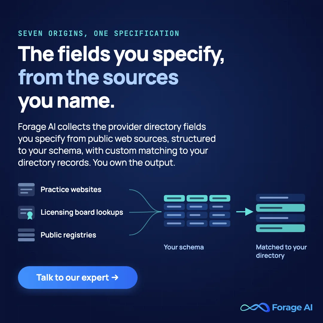 Forage AI promotional banner reading "The fields you specify, from the sources you name." Practice websites, licensing board lookups and public registries feed a table in your schema, which is matched to your directory records, with a Talk to our expert button. Forage AI collects the provider directory fields you specify from public web sources, structured to your schema, with custom matching, and you own the output.