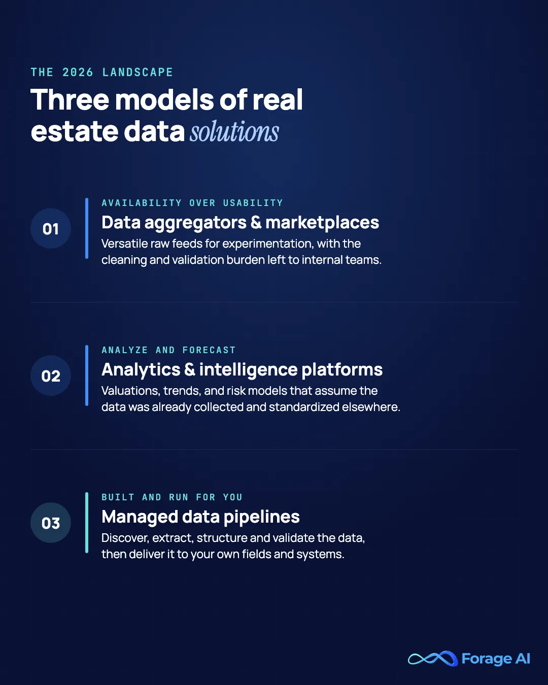 Three models of real estate data solutions: data aggregators and marketplaces, analytics and intelligence platforms, and managed data pipelines
