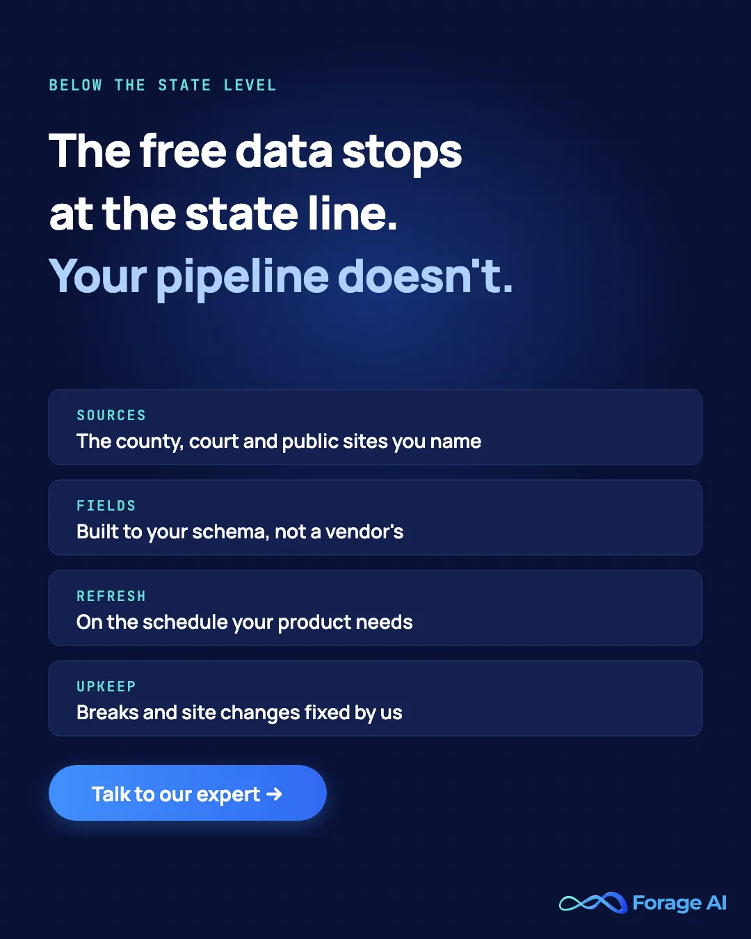 Forage AI promo: the free data stops at the state line, your pipeline doesn't. Sources you name, fields built to your schema, refresh on your schedule, breaks and site changes fixed by Forage AI. Talk to our expert.