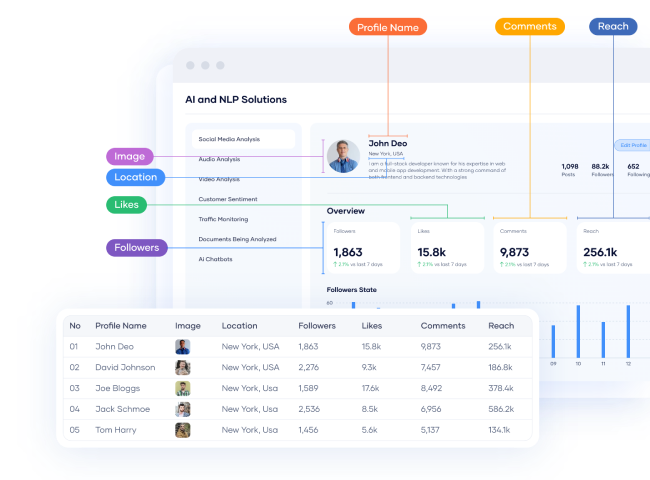 AI and ML Solutions Banner