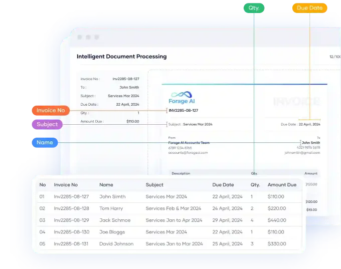 Intelligent document processing 