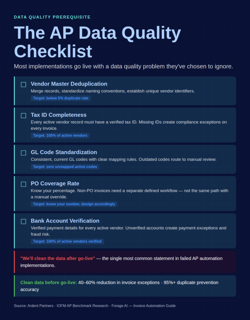 The AP Data Quality Checklist