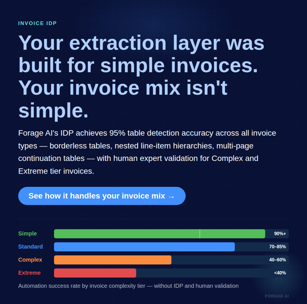 Invoice automation - Forage AI