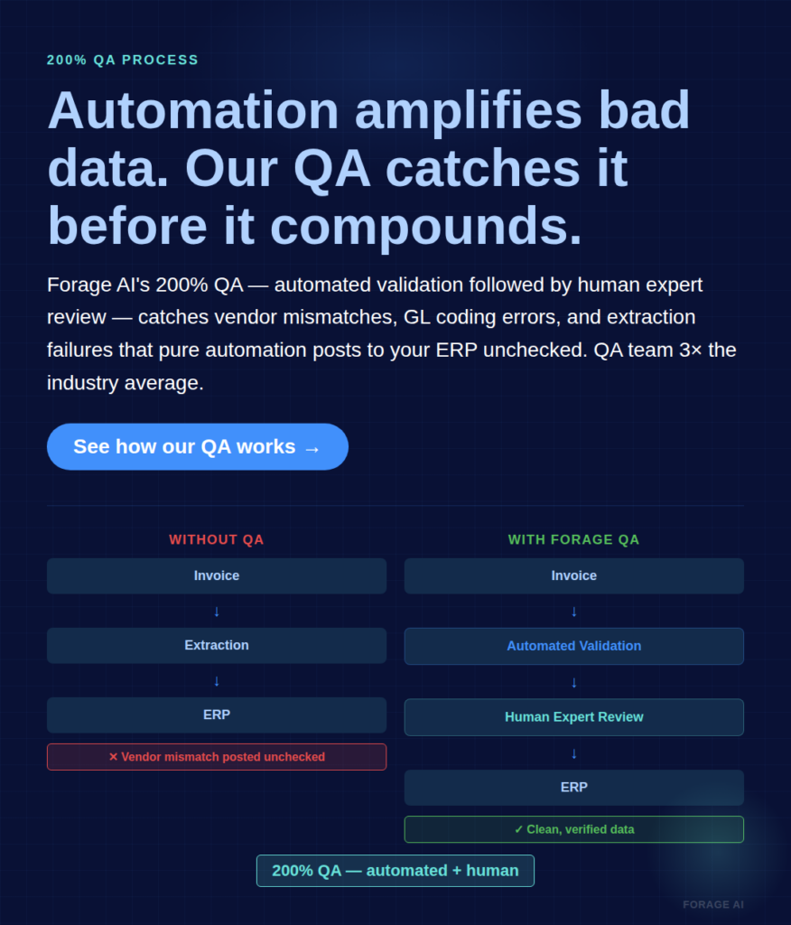 Automation amplified bad data - QA Forage AI