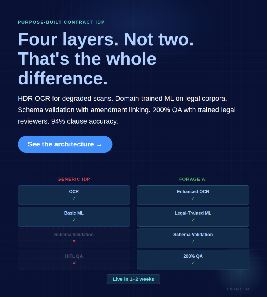Four Layers 200% QA Forage AI