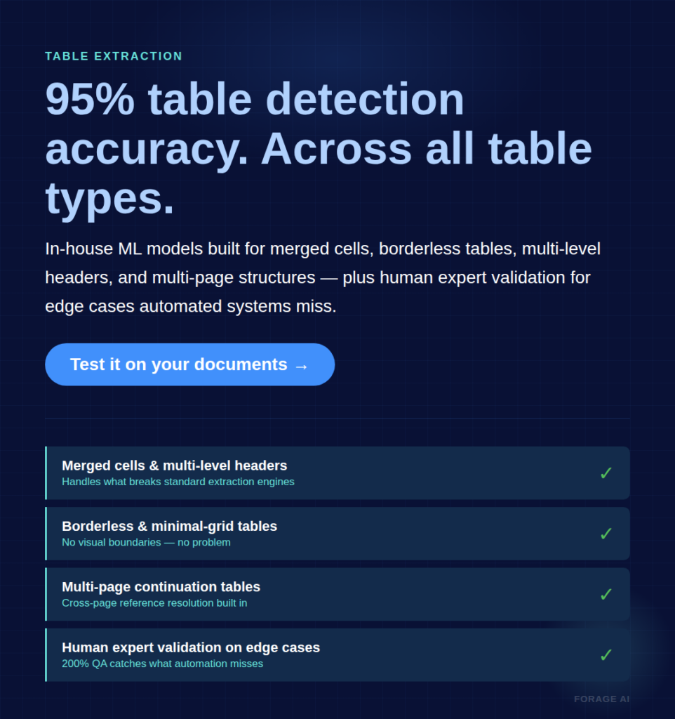 95% table detection accuracy. Across all table types