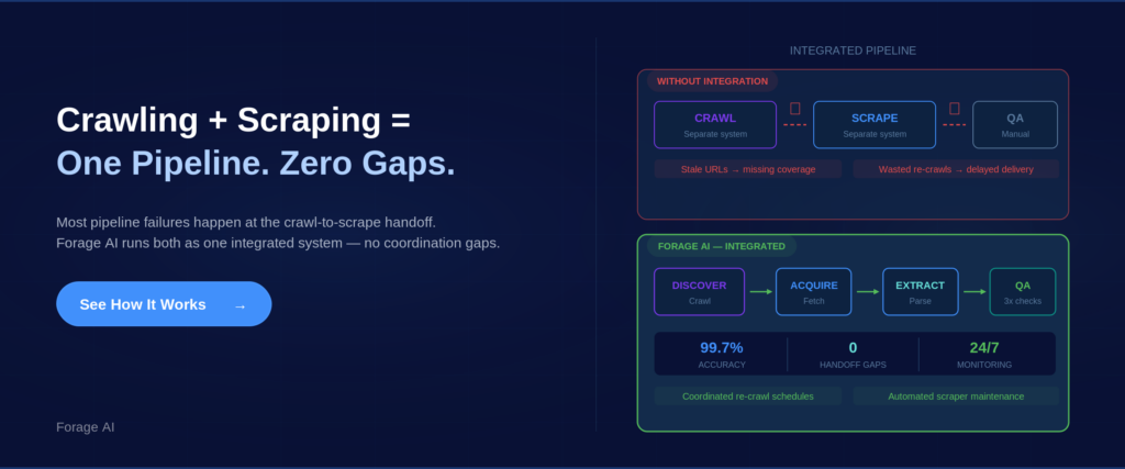 Crawling + Scraping = One Pipeline. Zero Gaps.